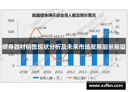 健身器材销售现状分析及未来市场发展前景展望