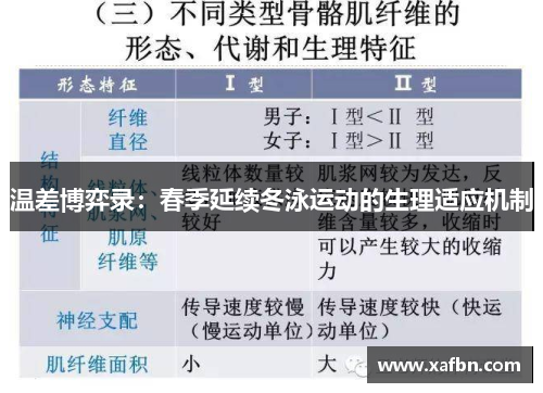 温差博弈录：春季延续冬泳运动的生理适应机制